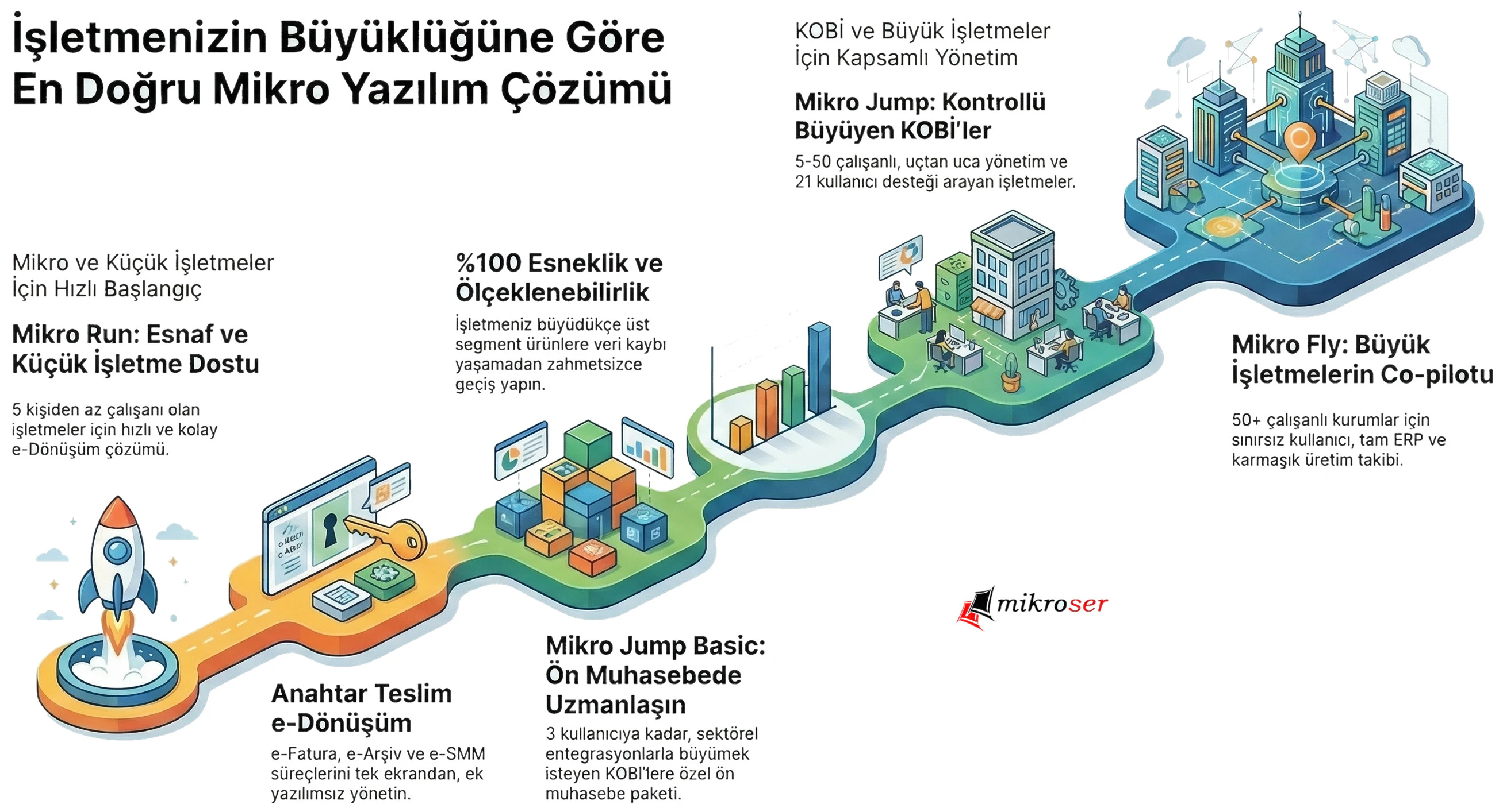 İşletmenizin Büyüklüğüne Göre En Doğru Mikro Yazılım Çözümü