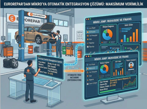 Eurorepar-Mikro Entegrasyonu