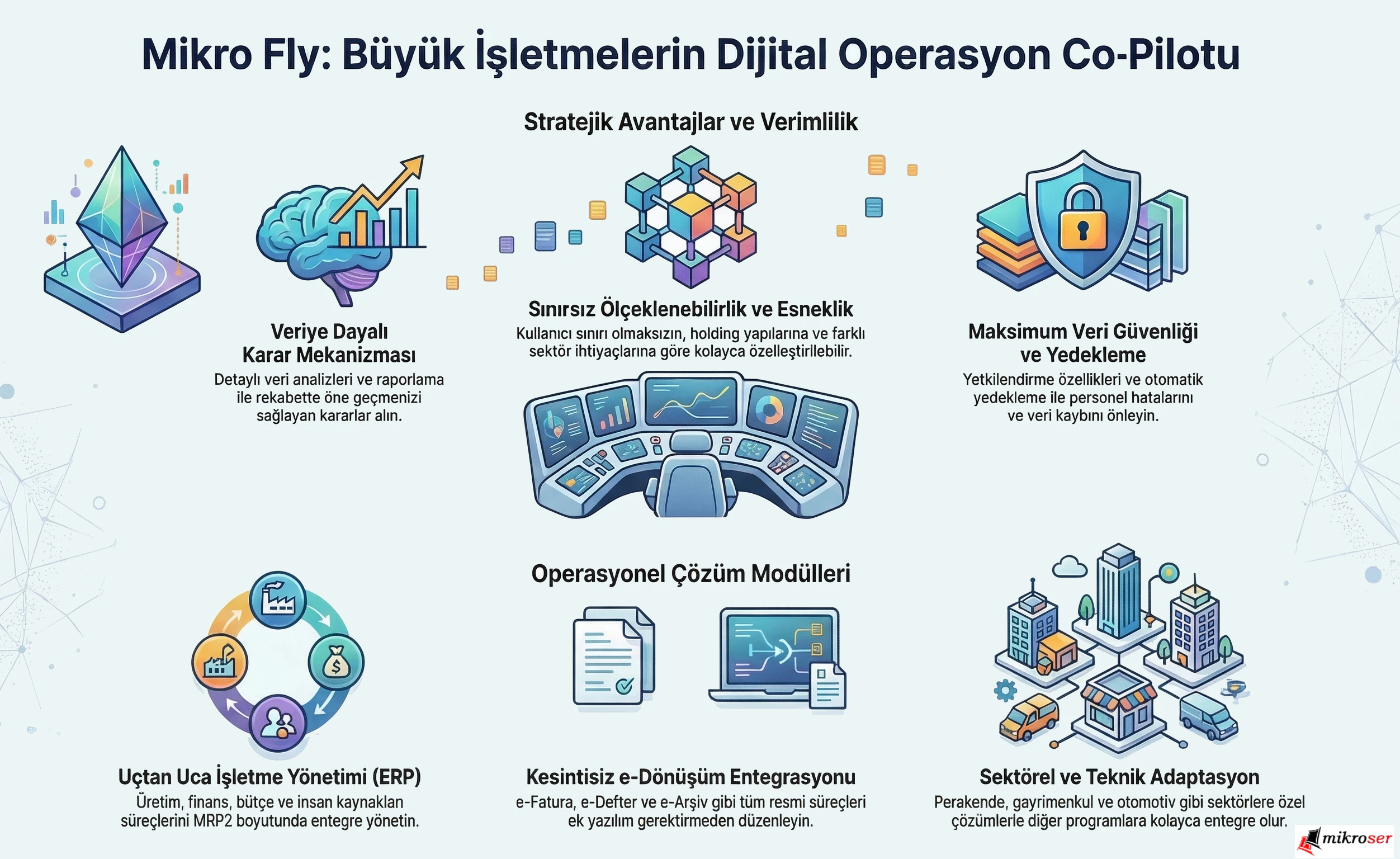 Mikro Fly Ürün İnfografik