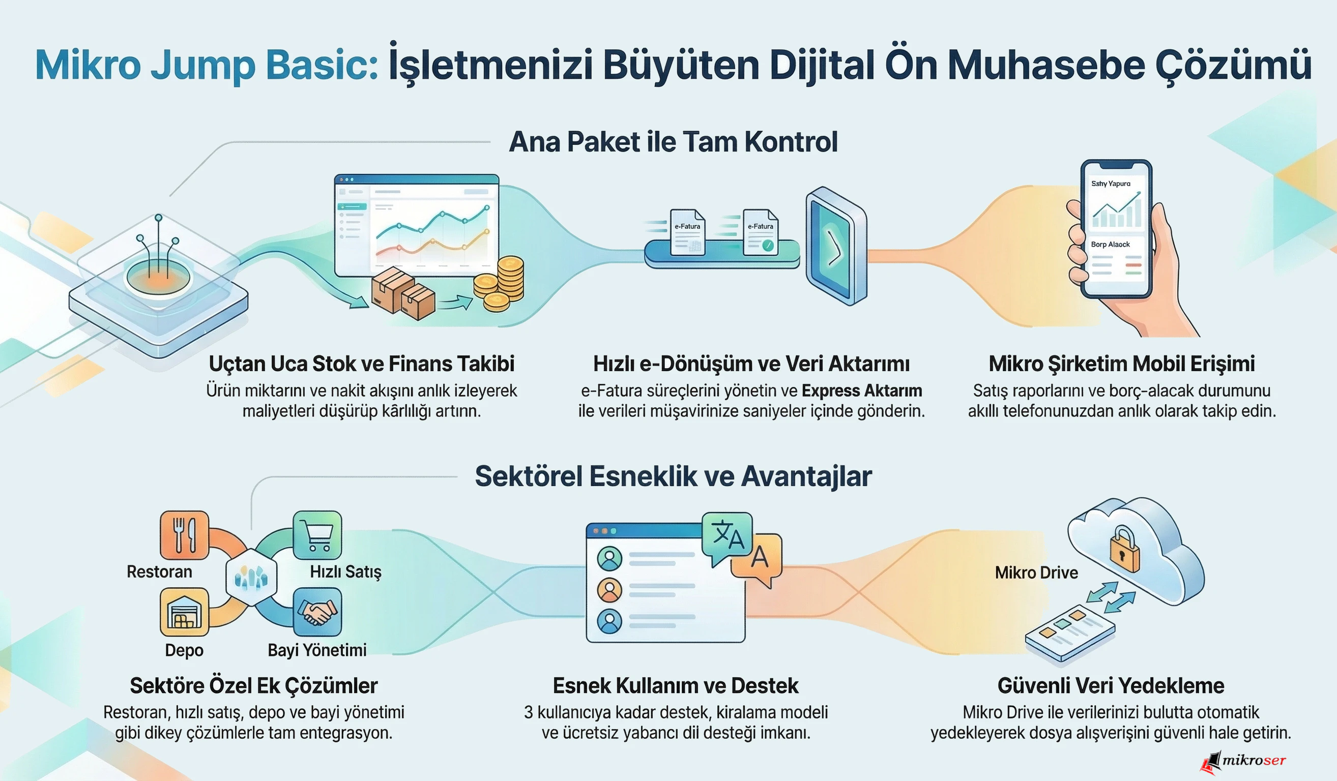 Mikro Jump Basic Ürün İnfografik